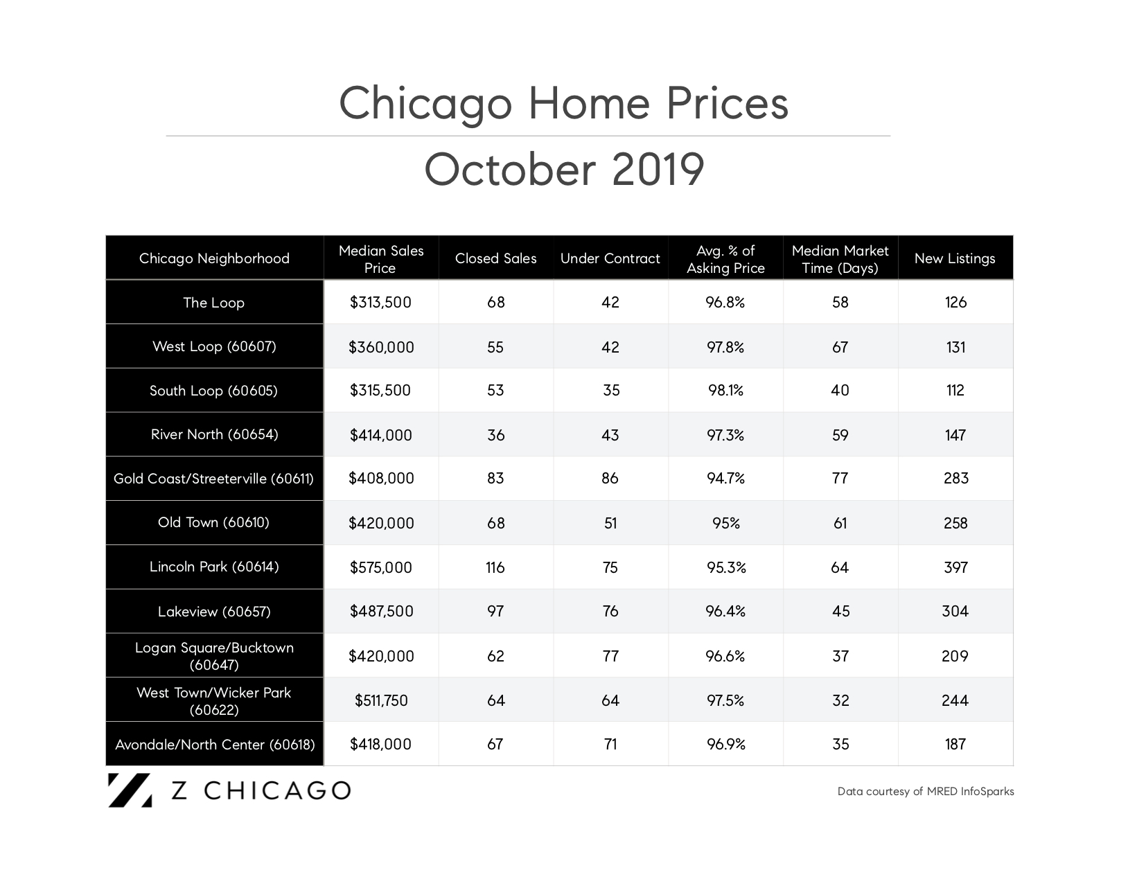 chicago real estate market report